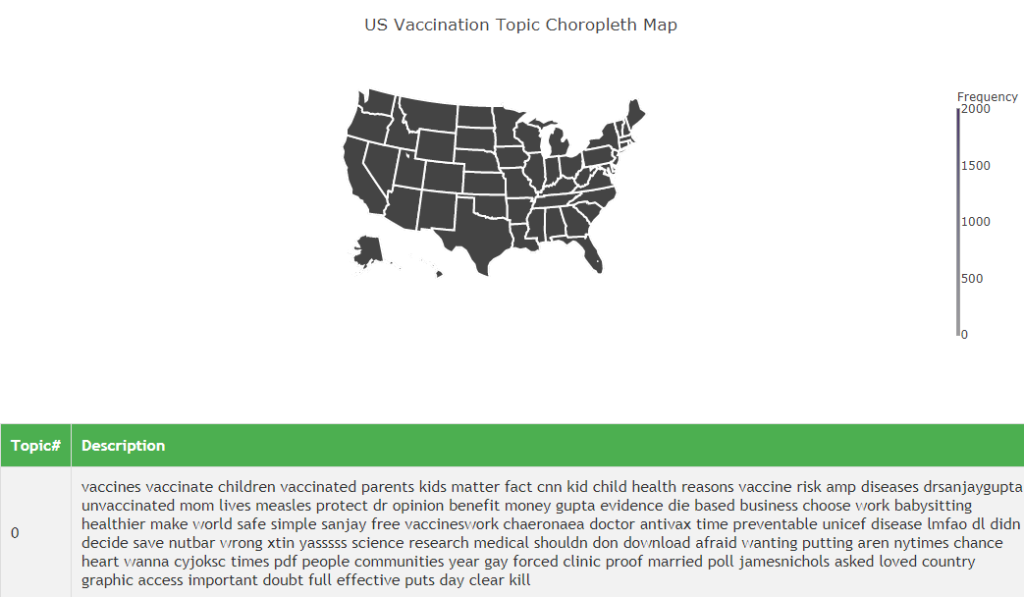Vaccine topic map